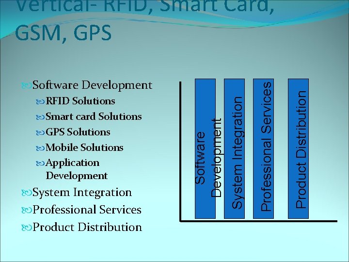  GPS Solutions Mobile Solutions Application Development System Integration Professional Services Product Distribution Smart