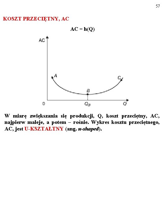 57 KOSZT PRZECIĘTNY, AC AC = h(Q) W miarę zwiększania się produkcji, Q, koszt