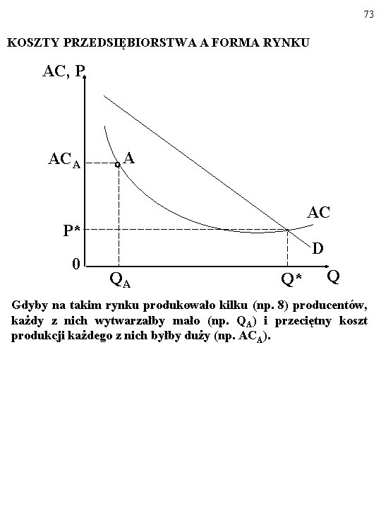 73 KOSZTY PRZEDSIĘBIORSTWA A FORMA RYNKU AC, P ACA A AC P* 0 D