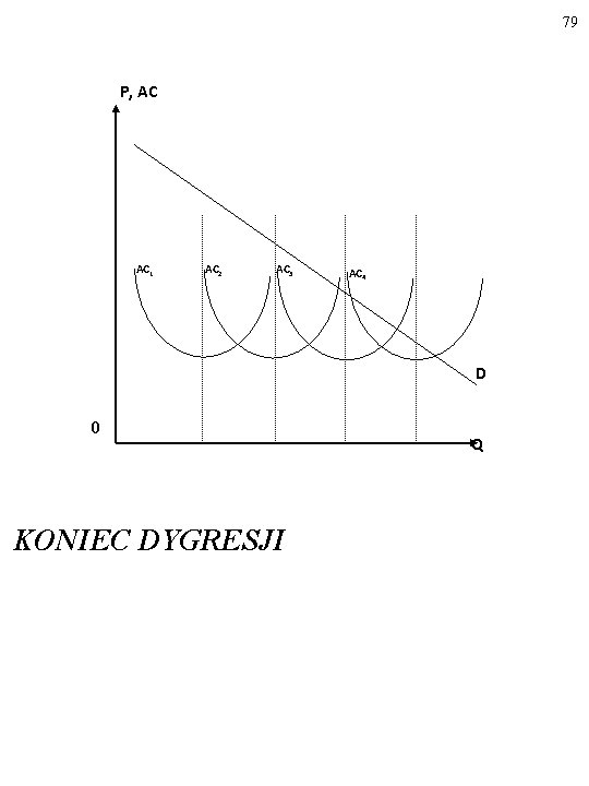 79 P, AC AC 1 AC 2 AC 3 AC 4 D 0 KONIEC