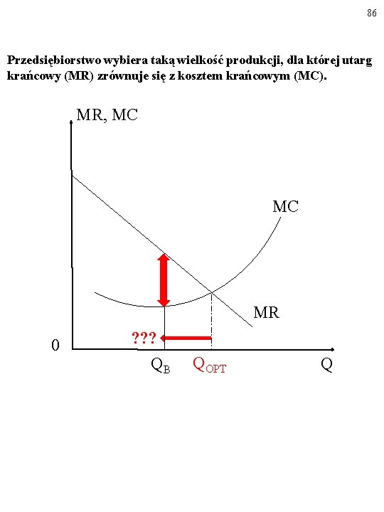 86 Przedsiębiorstwo wybiera taką wielkość produkcji, dla której utarg krańcowy (MR) zrównuje się z