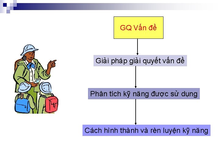 GQ Vấn đề Giải pháp giải quyết vấn đề Phân tích kỹ năng được