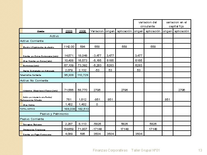 variacion del circulante 2009 Cuenta 2008 Activo Corriente variacion en el capital fijo Variacion