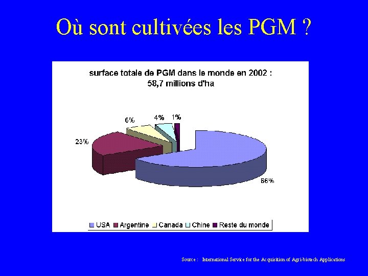 Où sont cultivées les PGM ? Source : International Service for the Acquisition of