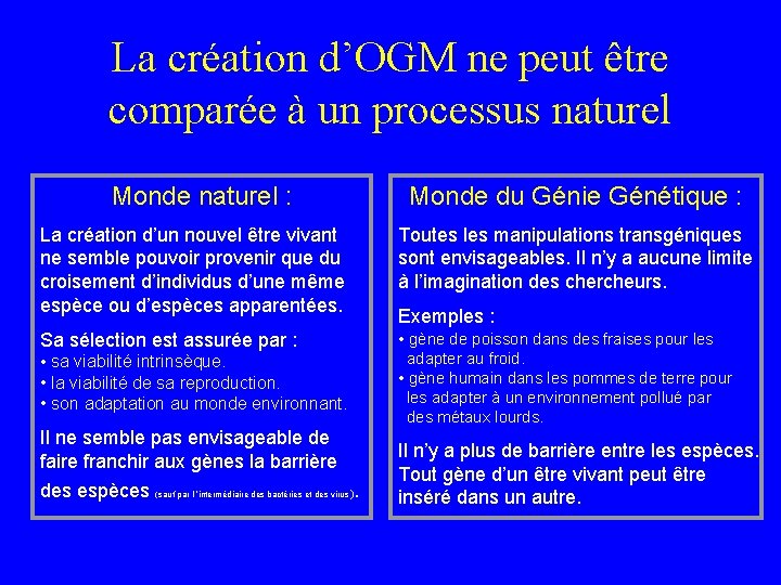 La création d’OGM ne peut être comparée à un processus naturel Monde naturel :