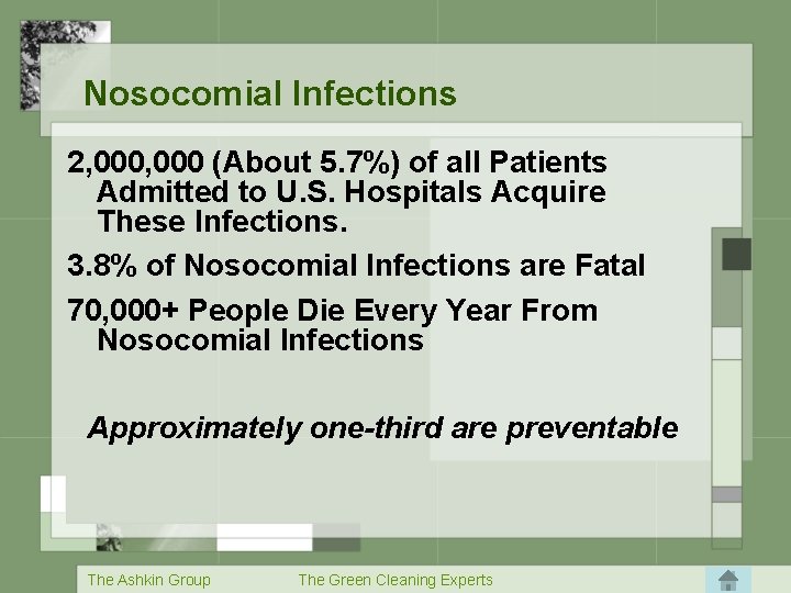 Nosocomial Infections 2, 000 (About 5. 7%) of all Patients Admitted to U. S.