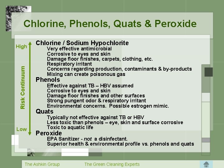 Chlorine, Phenols, Quats & Peroxide Risk Continuum High Low Chlorine / Sodium Hypochlorite Very