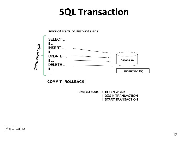 SQL Transaction Martti Laiho 13 