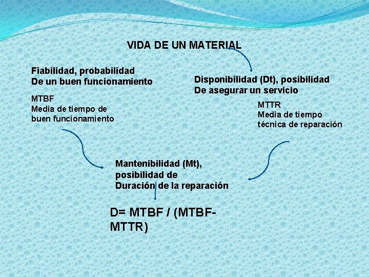 VIDA DE UN MATERIAL Fiabilidad, probabilidad De un buen funcionamiento MTBF Media de tiempo