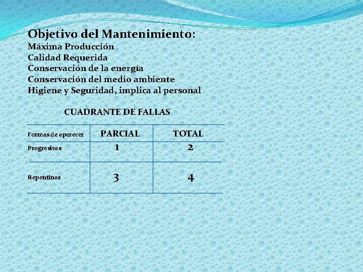 Objetivo del Mantenimiento: Máxima Producción Calidad Requerida Conservación de la energía Conservación del medio