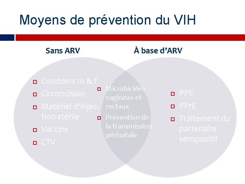 Moyens de prévention du VIH Sans ARV Condoms m & f Circoncision Matériel d’injection