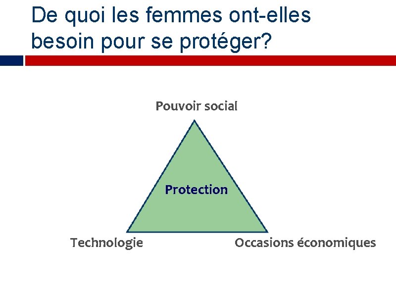 De quoi les femmes ont-elles besoin pour se protéger? Pouvoir social Protection Technologie Occasions