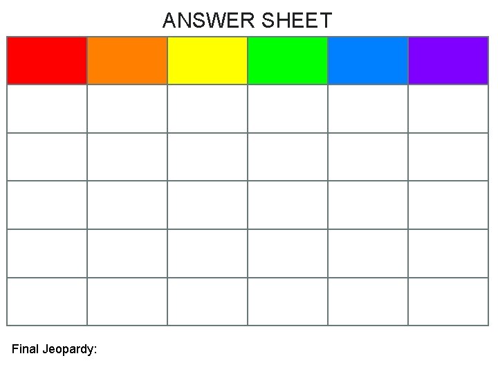 ANSWER SHEET Final Jeopardy: 