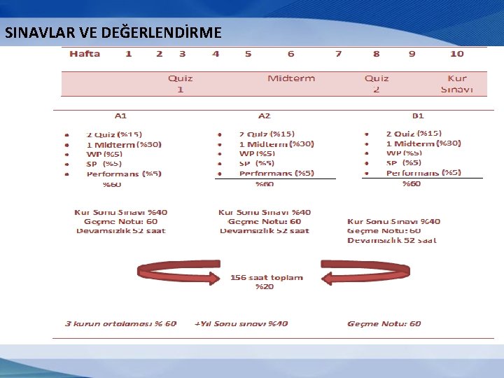 SINAVLAR VE DEĞERLENDİRME 