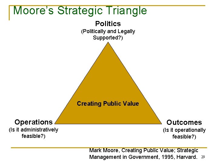 Moore’s Strategic Triangle Politics (Politically and Legally Supported? ) Creating Public Value Operations Outcomes