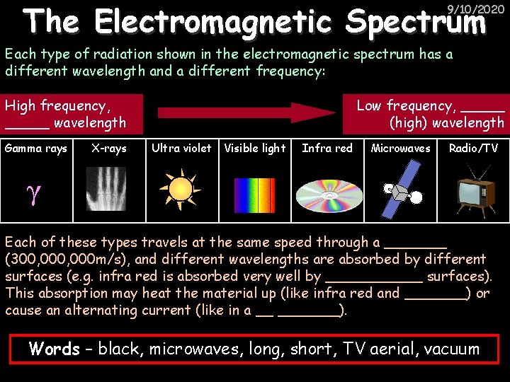 The Electromagnetic Spectrum 9/10/2020 Each type of radiation shown in the electromagnetic spectrum has