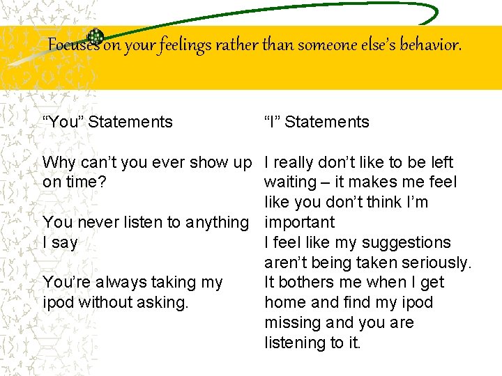 Focuses on your feelings rather than someone else’s behavior. “I” Messages “You” Statements “I”