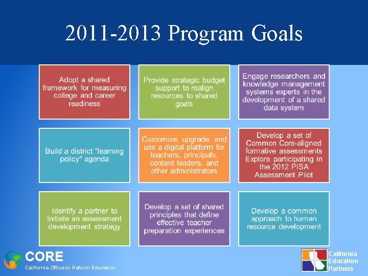 2011 -2013 Program Goals CORE California Office to Reform Education California Education Partners 