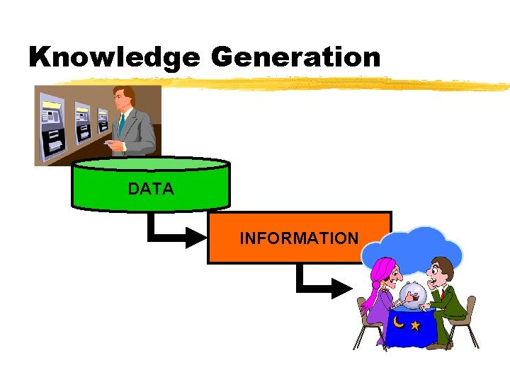Knowledge Generation DATA INFORMATION 