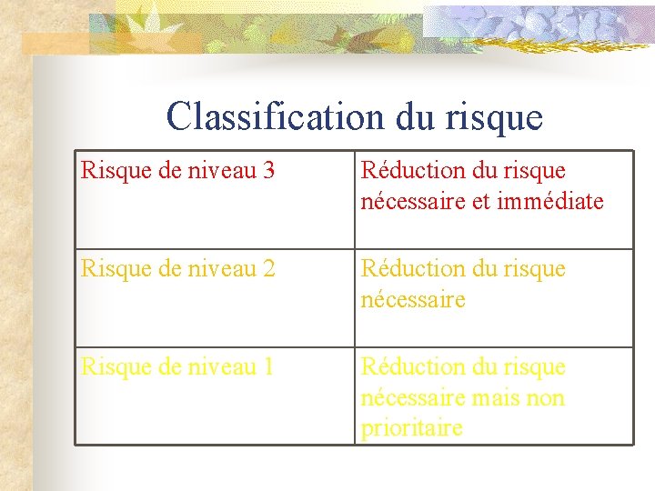 Classification du risque Risque de niveau 3 Réduction du risque nécessaire et immédiate Risque