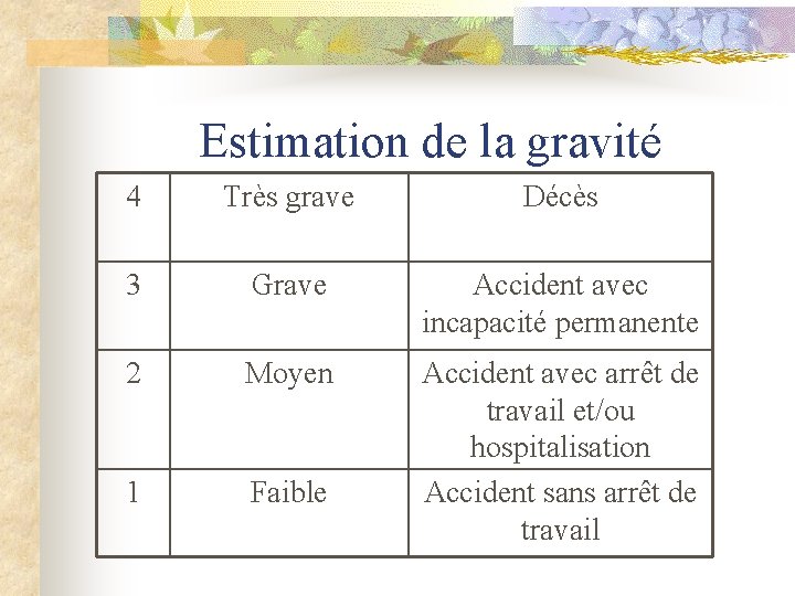 Estimation de la gravité 4 Très grave Décès 3 Grave Accident avec incapacité permanente