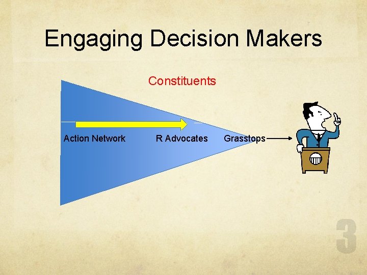 Engaging Decision Makers Constituents Action Network R Advocates Grasstops 