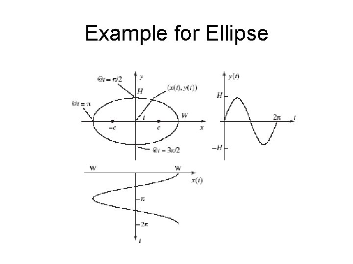 Computer Graphics using Open GL 3 rd Edition