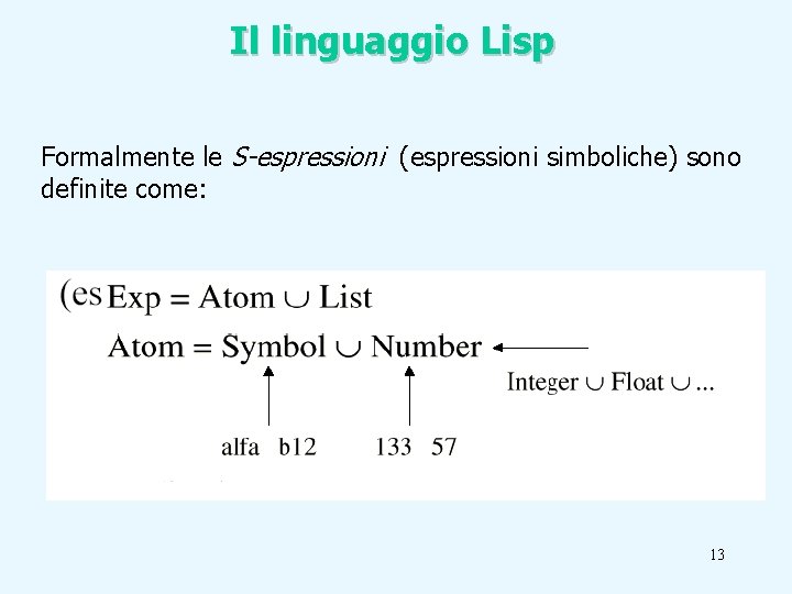 Il linguaggio Lisp Formalmente le S-espressioni (espressioni simboliche) sono definite come: 13 