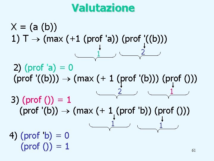 Valutazione X = (a (b)) 1) T (max (+1 (prof 'a)) (prof '((b))) 2