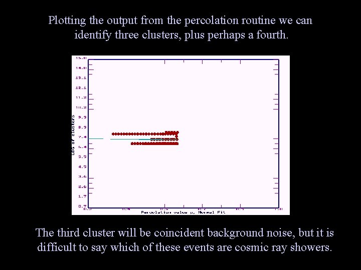 Plotting the output from the percolation routine we can identify three clusters, plus perhaps