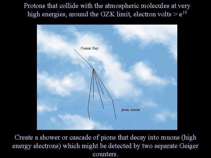 Protons that collide with the atmospheric molecules at very high energies, around the GZK