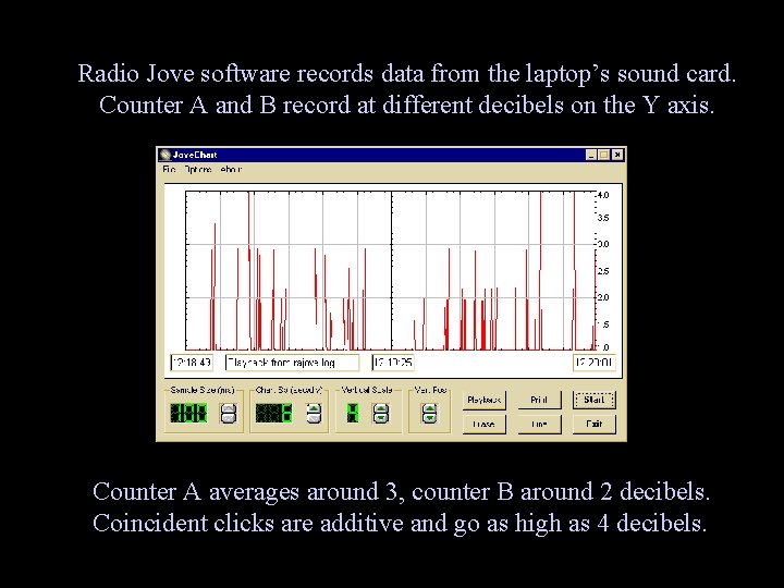 Radio Jove software records data from the laptop’s sound card. Counter A and B