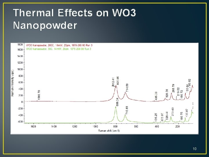 Distinctions in the Raman Spectroscopy Features of WO