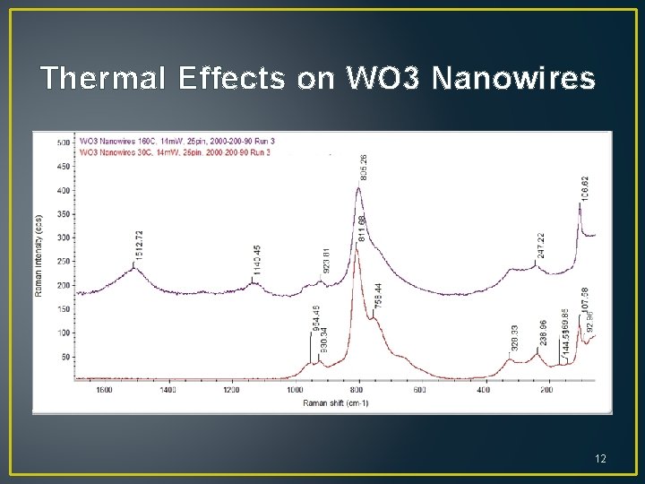 Distinctions in the Raman Spectroscopy Features of WO