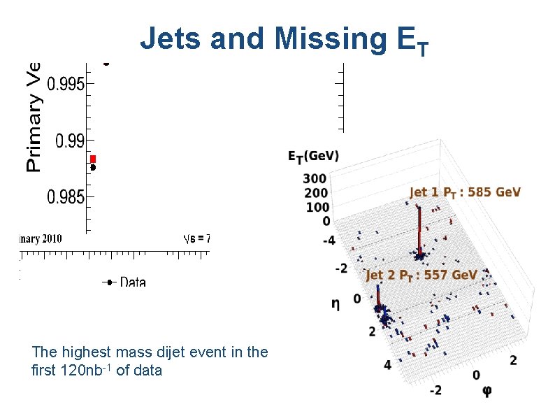 Jets and Missing ET The highest mass dijet event in the first 120 nb-1