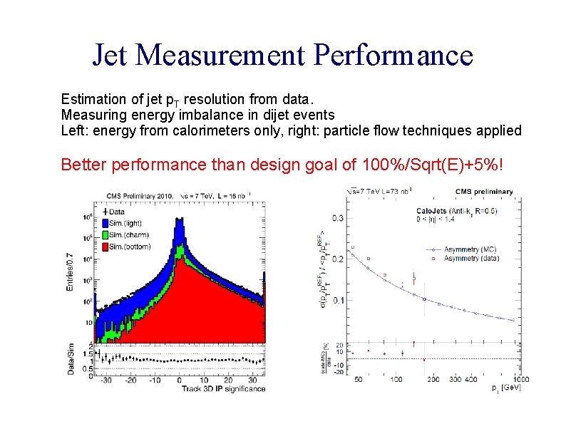 Jet Measurement Performance Estimation of jet p. T resolution from data. Measuring energy imbalance