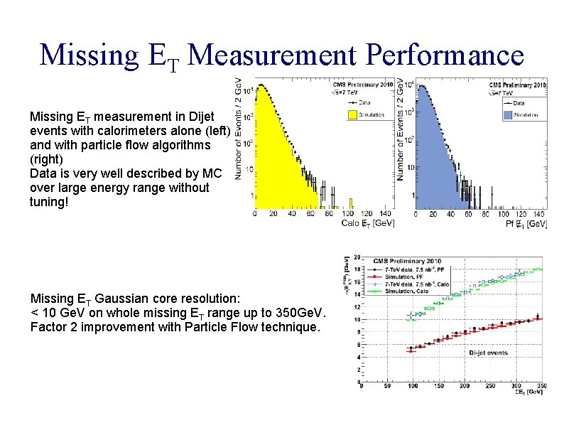 Missing ET Measurement Performance Missing ET measurement in Dijet events with calorimeters alone (left)