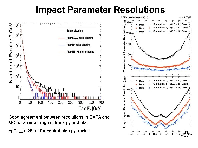 Impact Parameter Resolutions Good agreement between resolutions in DATA and MC for a wide
