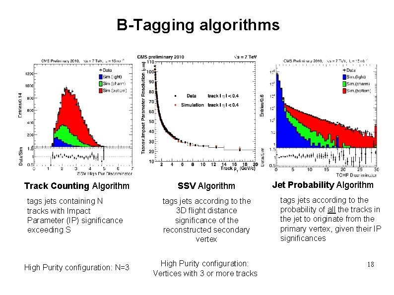 B-Tagging algorithms Track Counting Algorithm SSV Algorithm tags jets containing N tracks with Impact