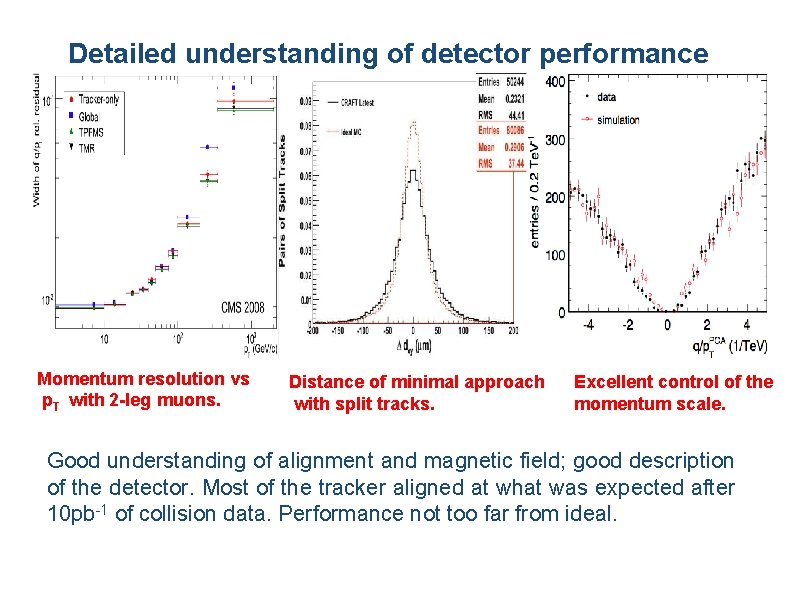 Detailed understanding of detector performance Momentum resolution vs p. T with 2 -leg muons.