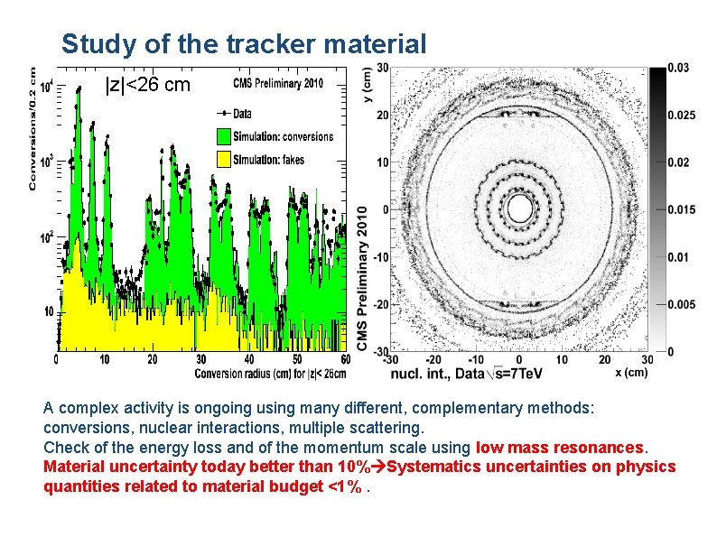 Study of the tracker material |z|<26 cm A complex activity is ongoing using many