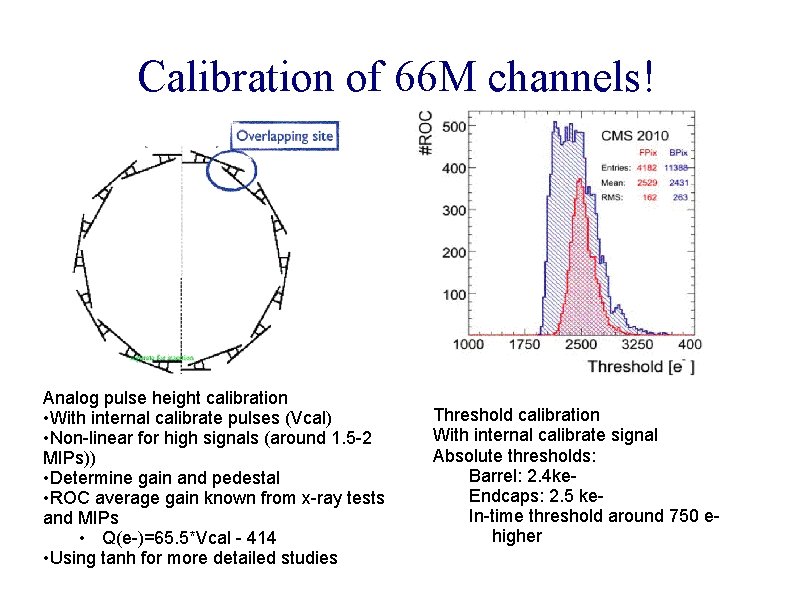 Calibration of 66 M channels! Analog pulse height calibration • With internal calibrate pulses