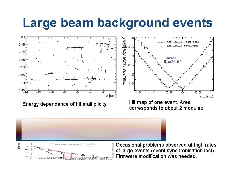 Large beam background events Energy dependence of hit multiplicity Hit map of one event.