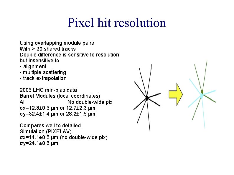 Pixel hit resolution Using overlapping module pairs With > 30 shared tracks Double difference