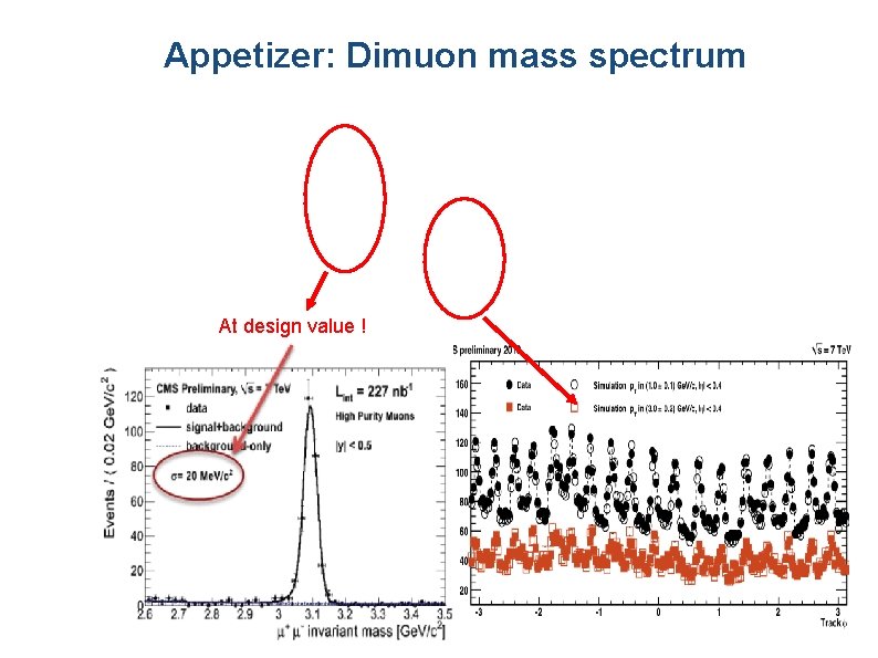 Appetizer: Dimuon mass spectrum At design value ! 