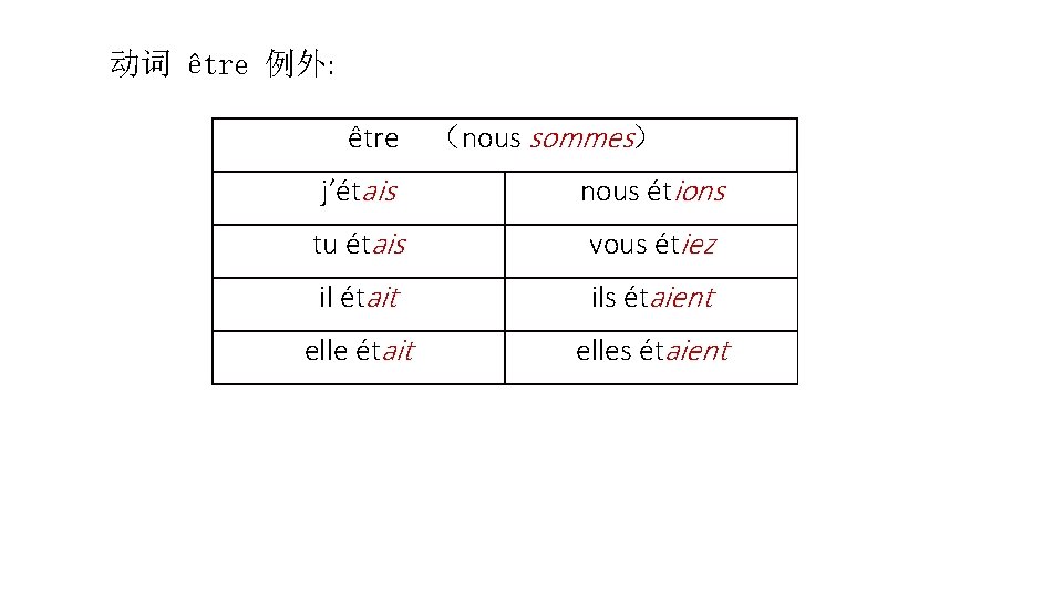  动词 être 例外: être （nous sommes） jʼétais nous étions tu étais vous étiez