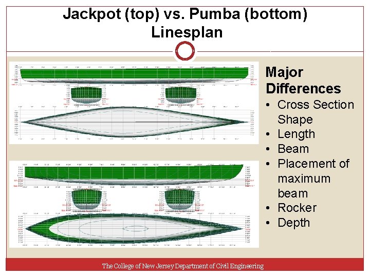 Jackpot (top) vs. Pumba (bottom) Linesplan Major Differences • Cross Section Shape • Length