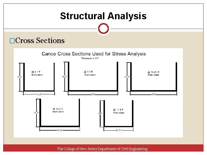 Structural Analysis �Cross Sections The College of New Jersey Department of Civil Engineering 