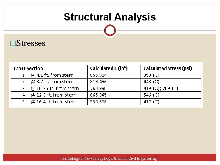 Structural Analysis �Stresses The College of New Jersey Department of Civil Engineering 