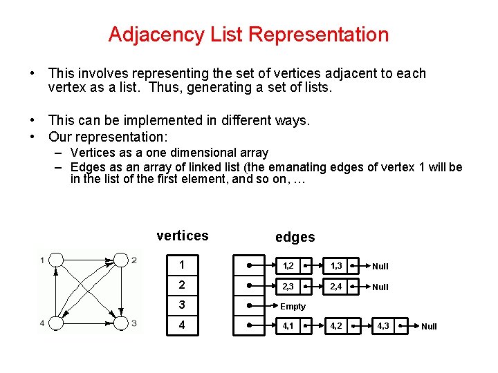 Adjacency List Representation • This involves representing the set of vertices adjacent to each